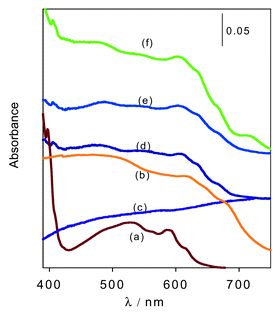 Diffuse reflectance spectra of C60 embedded in mesoporous molecular sieve (MMS) films. The spectra of the MMS film, C60 in KBr and UV-Vis spectra of C60 in toluene are included for comparison. (a) C60 in toluene, (b) C60 in KBr, (c) MMS in the absence of C60, (d) C60/SiO2 (mol ratio = 1.5 × 10−4), (e) C60/SiO2 (mol ratio = 2.0 × 10−4), (f) C60/SiO2 (mol ratio = 2.0 × 10−4, 20 h contact time).