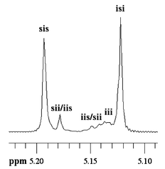 
          1H NMR spectra (CDCl3, 400 MHz) of the homodecoupled CH resonance of poly(rac-lactide) prepared in THF using [η3-HB(3-tBupz)3](O-2,6-iPr2C6H3).