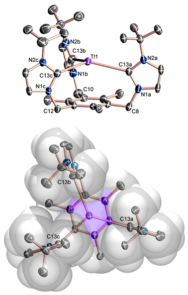 Two views of the solid-state molecular structure of 2 in crystals of 2(OTf)·2THF. Hydrogen atoms and co-crystallised solvent molecules are omitted for clarity, thermal ellipsoids at 40% probability. Selected bond lengths (Å) and angles (°): Tl1–C13a 2.979(4), Tl1–C13b 2.985(5), Tl1–C13c = 2.893(4), C13a–N1a 1.358(6), C13a–N2a 1.368(5), C13b–N1b 1.361(6), C13b–N2b 1.361(6), C13c–N1c 1.360(5), C13c–N2c 1.369(5); C13a–Tl1–C13b 124.05(13), C13a–Tl1–C13c 118.90(12), C13b–Tl1– C13c 109.65(13), N1a–C13a–N2a 102.6(4), N1b–C13b–N2b 102.9(4), N1c–C13c–N2c 102.5(3).