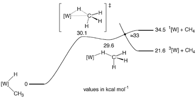 Calculated enthalpy surface for reductive elimination of CH4 from [Me2Si(C5Me4)2]W(Me)H.