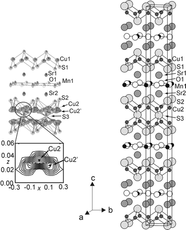 Right: Idealised crystal structure of Sr4Mn2Cu5O4S5 showing Cu2S2 layers and defective Cu4S3 antifluorite-type layers separating MnO2 layers. Left: A portion of the structure derived from single crystal X-ray diffraction (90% displacement ellipsoids). Cu2 is modelled as a split site (Cu2 and Cu2′) which accounts for the Fourier map of the observed electron density due to copper ions in the antifluorite-type sulfide layers (blow-up region).