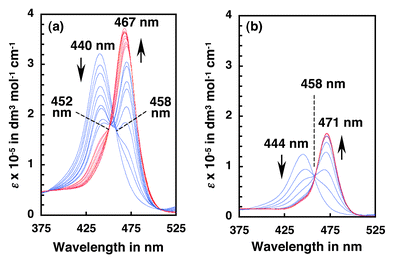 Absorption spectral changes of (a) cyclic dimer 2 (3.9 × 10−6 M) and (b) monomeric reference 1 (3.8 × 10−6 M) upon titration with (S)-mandelic acid ((S)-MA) in 1,2-dichloroethane (DCE) at 23 °C. Blue and red curves are spectra at [(S)-MA]/[host] in ranges of 0–2 and 2–7, respectively.