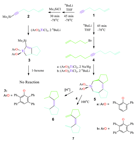 Reaction pathways