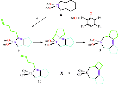 Intramolecular insertion of olefin to give tricyclized product.