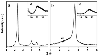 XRD patterns of sample synthesized at 150 °C, as-made (a) and calcined (b).