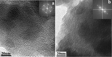 TEM images and corresponding FFT patterns along the direction parallel (a) and normal (b) to the channel axes in an MCM-41 type structure of the sample synthesized at 150 °C and calcined.