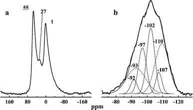 
          27Al (a) and 29Si (b) MAS NMR spectra of the calcined sample synthesized at 150 °C.