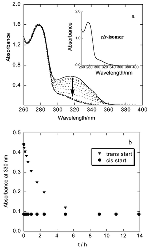 (a) Change of absorption spectrum of trans-G3 WSD on irradiation with 330 nm light in 2 × 10−3M KOH aqueous solution. Inset shows the absorption spectrum of cis-G3 WSD synthesized independently. (b) Time dependence of the absorption change observed at 330 nm.