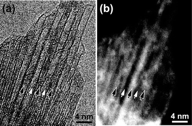 (a) Bright-field image of sea-urchin type SWNTs irradiated by φap = −100 V in the Cs plasma. (b) Corresponding Z-contrast image clearly shows the partial intercalation of Cs by contrast difference. Cs intercalated tubes indicated by black arrows are seen darker than surrounding tubes in (a) and coincide well with the brighter tubes in (b), which means Cs intercalation.