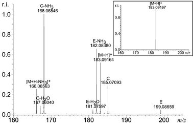 The MS/MS spectrum of harman (m/z 183). The insert is the isolation spectrum before MS/MS—this clearly shows that only m/z 183 is present in the ICR cell prior to the MS/MS step.