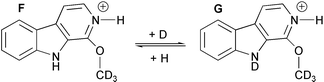 The production of ions F and G.