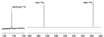 
          15N NMR spectrum of the reaction between labelled MeC15N and PhCN (natural abundance) in the presence of (ButO)3WN recorded in d8-THF at 298 K, 50.6 MHz, showing the 15N for 14N atom exchange.