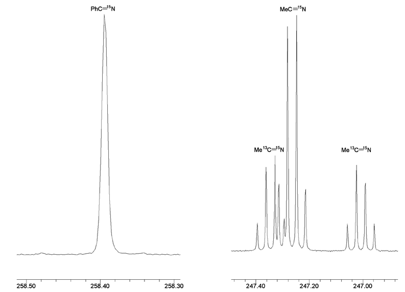 
          15N NMR spectrum of the reaction mixture between Me13CN, MeC15N and PhCN in the presence of a trace of (ButO)3WN recorded in d8-THF at 298 K, 50.6 MHz. The PhC15N signal shows enhancement due to 15N atom exchange and appears as a singlet due to lack of coupling to 1H or 13C whereas the MeCN 15N signal shows coupling to 1H, 3J1H–15N = 1.7 Hz and for Me13C15N coupling to 13C, 1J13C–15N = 17 Hz. The signal thus appears as a central 1∶3∶3∶1 quartet flanked by 13C satellites. The unsymmetrical nature of the 13C satellites arises from 12C/13C isotopic chemical shift perturbation.