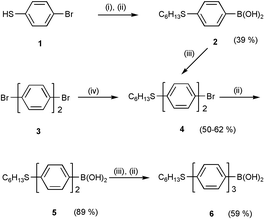 
          Reagents and conditions: (i) C6H13Br, NaH, DMF, 70 °C, overnight; (ii) a, BunLi, THF, −78 °C, 1 h. b, B(OMe)3, −78 °C to rt, 1 h. c, H+; (iii) IC6H4Br, 5 mol% Pd(OAc)2–2P(o-tol)3, K2CO3, toluene, 50 °C, 6 h; (iv) C6H13SH, NaOH, DMF, 150 °C.