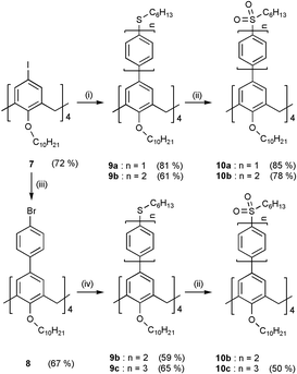 
          Reagents and conditions: (i) C6H13S(C6H4)nB(OH)2, 40 mol% Pd(OAc)2–2P(o-tol)3, K2CO3, toluene, 50 °C, 6 h; (ii) MCPBA, CH2Cl2, 0 °C, 1 h; (iii) BrC6H4B(OH)2, 40 mol% Pd(PPh3)4, K2CO3, toluene, 45 °C, overnight; (iv) C6H13S(C6H4)n−1B(OH)2, 40 mol% Pd(OAc)2–2P(o-tol)3, K2CO3, toluene, 50 °C, 6 h.