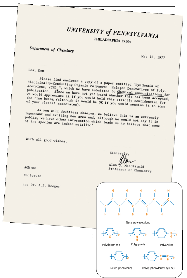  The significance of a conducting organic polymer was realised immediately (above). Some conducting polymers (right).