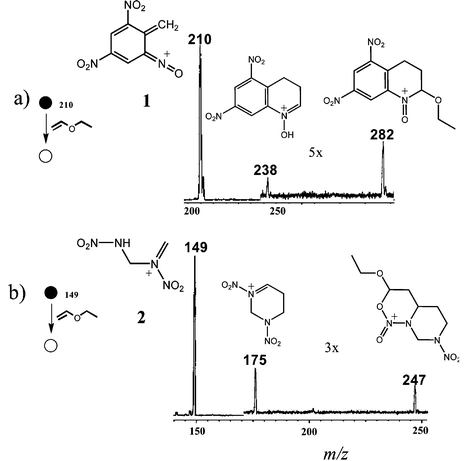 Product ion mass spectra showing the ion/molecule reactions of EVE with a) ion 1 of m/z 210 and b) ion 2 of m/z 149.