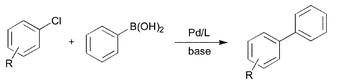 Suzuki coupling of aryl chlorides with phenylboronic acid.