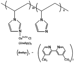 The structure of redox polymer PVI-Os.