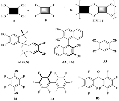 The preparations of PIMs 1–6. Reagents and conditions: (i) K2CO3, DMF, 60–120 °C.