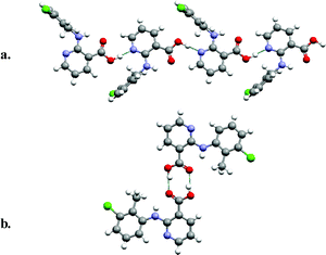 The monoclinic (a) and triclinic (b) forms of 2-(2-methyl-3-chloroanilino)-nicotinic acid, an analgesic/anti-inflammatory molecule.