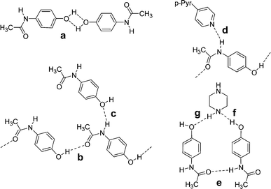 The supramolecular synthons observed in co-crystals of acetaminophen (paracetamol): IIIa–c occur in polymorphs whereas IIId and IIIe occur in co-crystals.