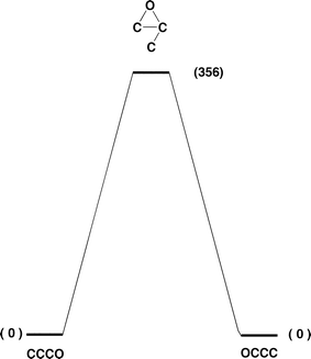 Degenerate rearrangement of (CCCO)−˙. Energies [kJ mol−1, relative to (CCCO)−˙, 0 kJ mol−1] at the CCSD(T)/aug-cc-pVDZ//B3LYP/6-31G(d) level of theory. For details of geometries and energies of minima and transition states see Table 1.