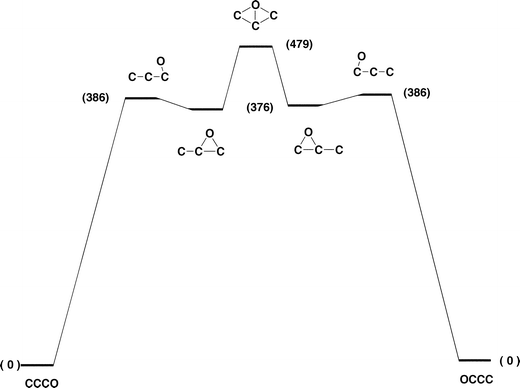 Degenerate rearrangement of singlet CCCO. Energies [kJ mol−1, relative to CCCO, 0 kJ mol−1] at the CCSD(T)/aug-cc-pVDZ//B3LYP/6-31G(d) level of theory. For details of geometries and energies of minima and transition states see Table 4.