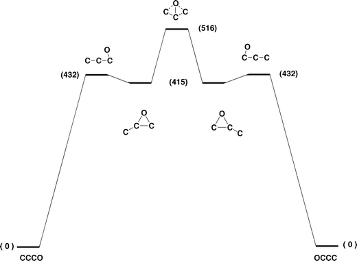 Degenerate rearrangement of (CCCO)+˙. Energies [kJ mol−1, relative to (CCCO)+˙, 0 kJ mol−1] at the CCSD(T)/aug-cc-pVDZ//B3LYP/6-31G(d) level of theory. For details of geometries and energies of minima and transition states see Table 6.