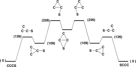 Degenerate rearrangement of (CCCS)+˙. Energies [kJ mol−1, relative to (CCCS)+˙, 0 kJ mol−1] at the CCSD(T)/aug-cc-pVDZ//B3LYP/6-31G(d) level of theory. For details of geometries and energies of minima and transition states see Table 8.