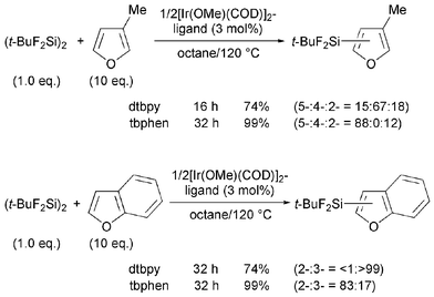 C–H silylation of furan derivatives.