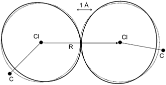 The anisotropy in the intermolecular overlap of the charge distribution of two organic Cl atoms. The contours represent an overlap of 0.002 au factorized between the atoms, as modeled by an anisotropic fit to the overlap (in black). The corresponding best isotropic fit is given in grey. This model was derived from monochlorobenzene,14 and shows the polar flattening and increased repulsion in the lone pair direction shown by all the Cl⋯Cl interactions studied.7