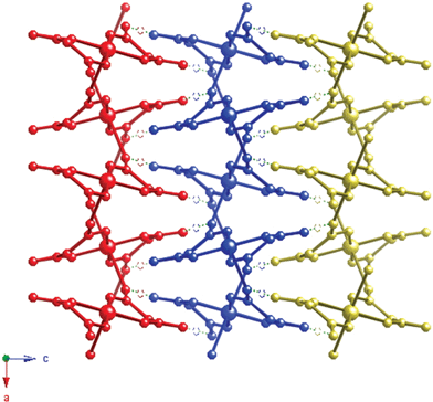 View of three adjacent layers of [Cu(Hmal)2]
					(hydrogen malonate anion, Hmal−) down the b-axis.33 Hydrogen bonds are drawn as broken lines.