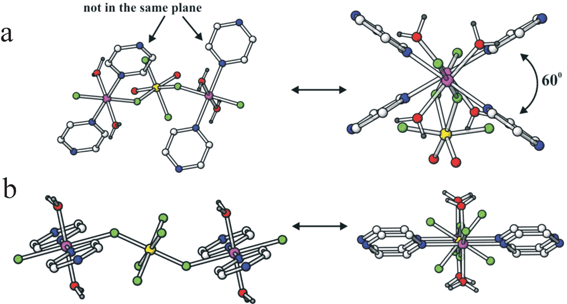 Comparison of (a) the cis-trans chains in Zn(pyz)(H2O)2MoO2F4 and (b) the trans-trans chains in Cu(pyz)(H2O)2TiF6, aligned horizontally (left) and perpendicular to the page (right).9