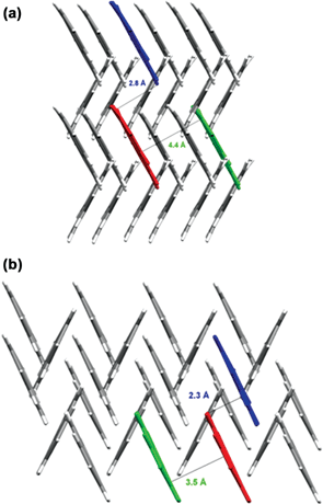 Herring-bone type structure of phenanthrene (a) at ambient pressure and (b) at high pressure.54