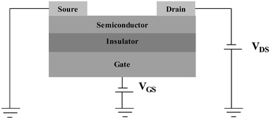 Schematic of device configuration of OFETs.