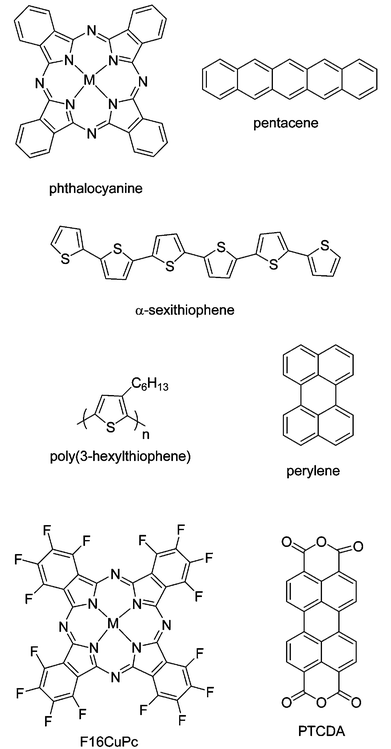 Chemical structures of several common organic semiconductors.