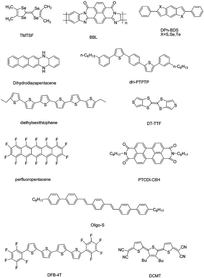 Several high-performance organic semiconductors which have been reported recently.