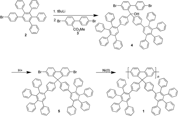 Convergent route to dendronised polyfluorenes.