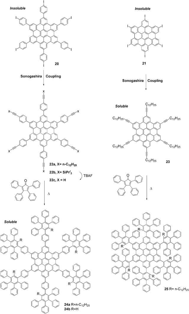 Synthesis of dendronised HBCs.