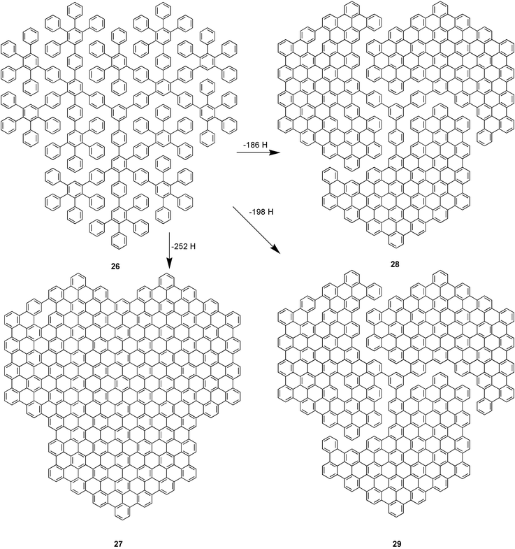 Cyclodehydrogenation of a C474 dendrimer to “propeller” molecules and a graphite disc.