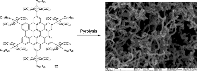 High-yielding synthesis of carbon nanotubes by pyrolysis of an HBC-cobalt complex in the solid state.