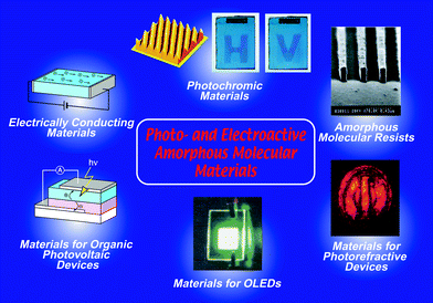 Photo- and electroactive amorphous molecular materials.