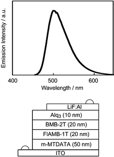 Device structure and electroluminescence spectrum of device C.