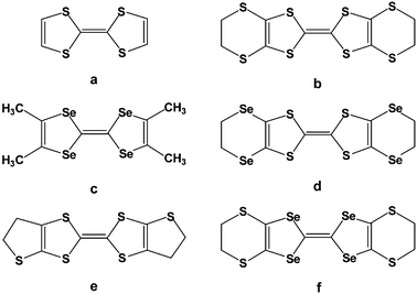 Building blocks for molecular conductors and superconductors: tetrathiafulvalene (a, TTF) and derivatives, bis(ethylenedithio)TTF (b, ET), tetramethyltetraselenafulvalene (c, TSF), bis(ethylenediseleno)TTF (d, BEST), bis(ethylenethio)TTF (e, BET), bis(ethylenedithio)TSF (f, BETS).