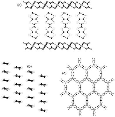 Multilayered structure of the ferromagnetic metal (ET)3[MnCr(ox)3] (a), and top view of the organic (β-phase) (b) and inorganic layers (c).