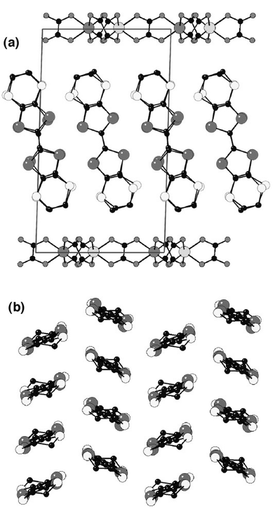 Multilayered structure of the ferromagnetic metal (BETS)x[MnCr(ox)3] (a), and top view of the organic network showing the α-packing (b).