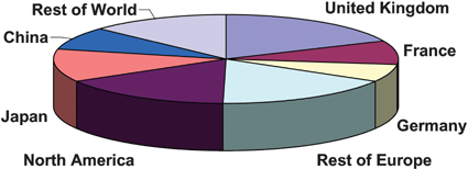 International authorship, J. Mater. Chem.