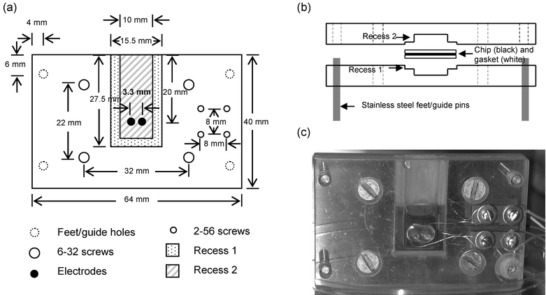 Schematics and pictures of the TER measurement device for fabricated membranes. (a) Top view schematic of the chamber with dimensions and a legend. (b) Side view of the chamber assembly including the silicon nitride chip with gaskets and the chamber profile when viewed from the top edge of Fig. 2(a). (c) Photograph of the device from the top view shown in (a)
						(sitting in a plastic Petri dish) in use.