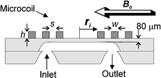 Schematic cross-section of the micro coil with three windings on top of a microfluidic chip.